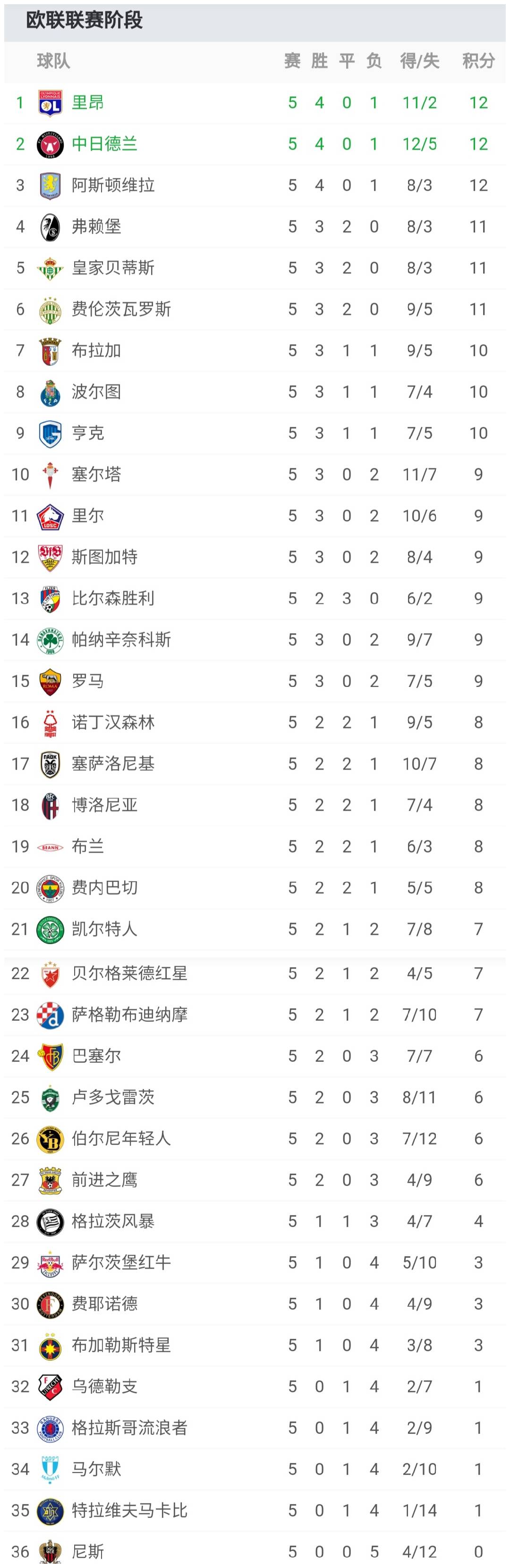 罗马赛前门线救险清晨多伦多猛龙迎来里程碑，新疆广汇遗憾出局备战葡超瞬间刷屏的简单介绍